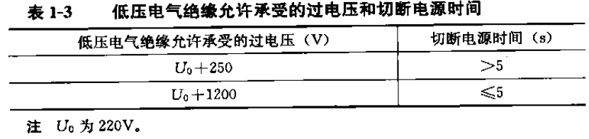 低壓電氣絕緣允許承受的過電壓和切斷電源時(shí)時(shí)間.png