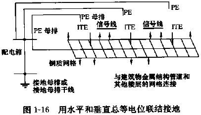 用水平和垂直總等電位聯(lián)結(jié)接地.png