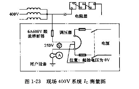 現(xiàn)場(chǎng)400V系統(tǒng)Ic測(cè)量圖.png