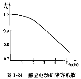 圖1-24 感應(yīng)電動(dòng)機(jī)降容系數(shù).png