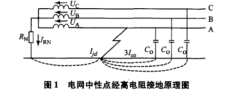 電網(wǎng)中性點經(jīng)高電阻柜接地原理圖.png