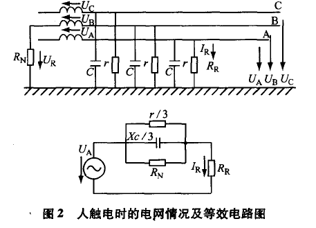 人觸電時的電網(wǎng)情況及等效電路圖.png