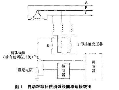 自動(dòng)跟蹤補(bǔ)償消弧線圈原理接線圖.png